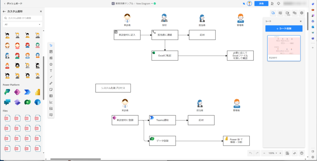 カスタム図形を活用して、業務フローを作図している